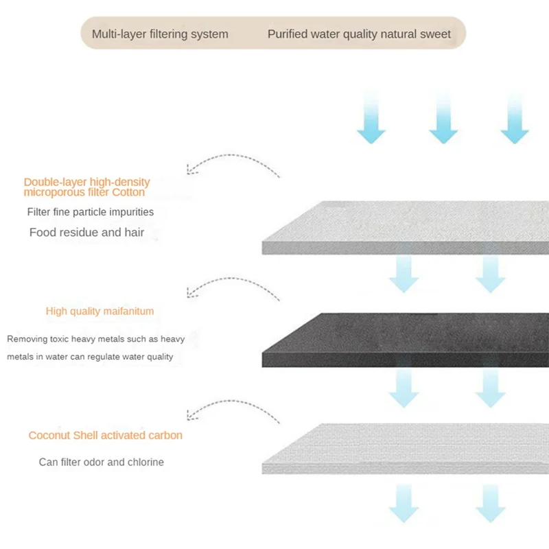 

Smart Cats Water Dispenser Water Pet Drinking Water Wireless APP Monitoring Automatic Sensing Circulation US Plug