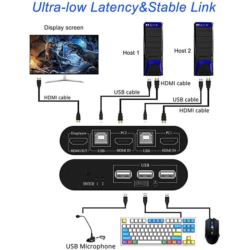 HDMI KVM Switch 2 Port Box Bagikan 2 Buah dengan Satu Monitor 4K @ 30Hz dengan USB2.0 Mendukung Koneksi Keyboard dan Mouse