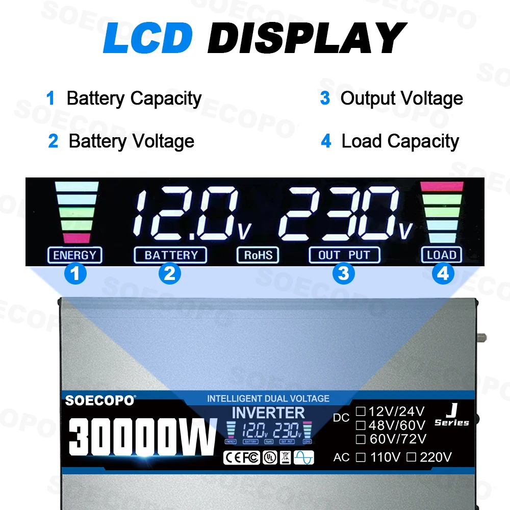 Durable SOECOPO 30000W High-Efficiency Solar Kit 2×800W Bendable Panel 100A Power Inverter for Sensitive Electronics Boat farm