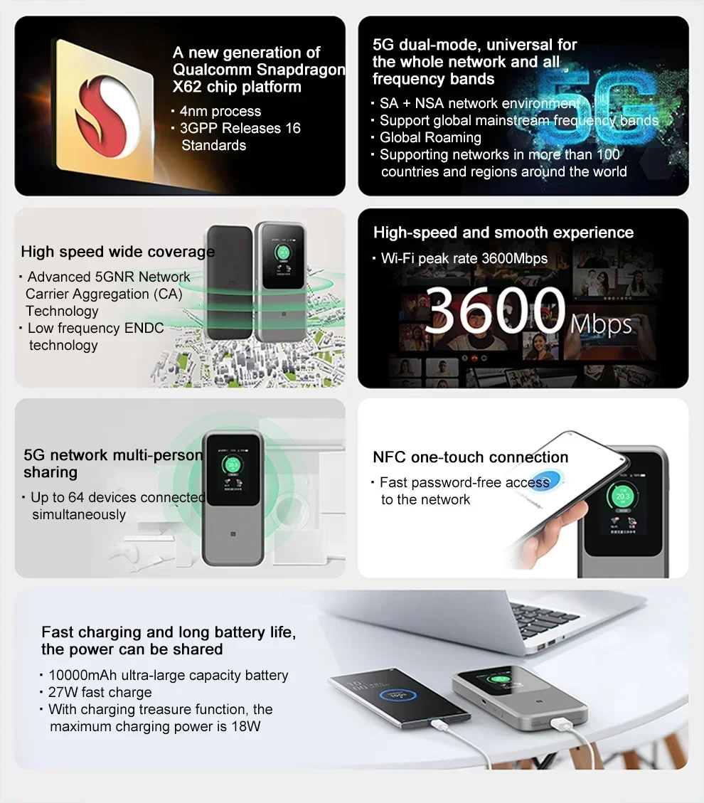 NEW Original Portable WiFi 5G Router MU5120 WIFI 6 10000mAh 3600Mbps NSA+SA Mobile Hotspot 5G Router With Sim Card Slot