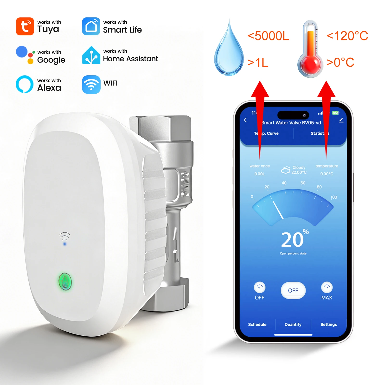 

MORAY ME220W Tuya Smart Valve Water Casa Lnteligente Domotica Volucompteur Eau Avec Arrêt Automatique APP Controller
