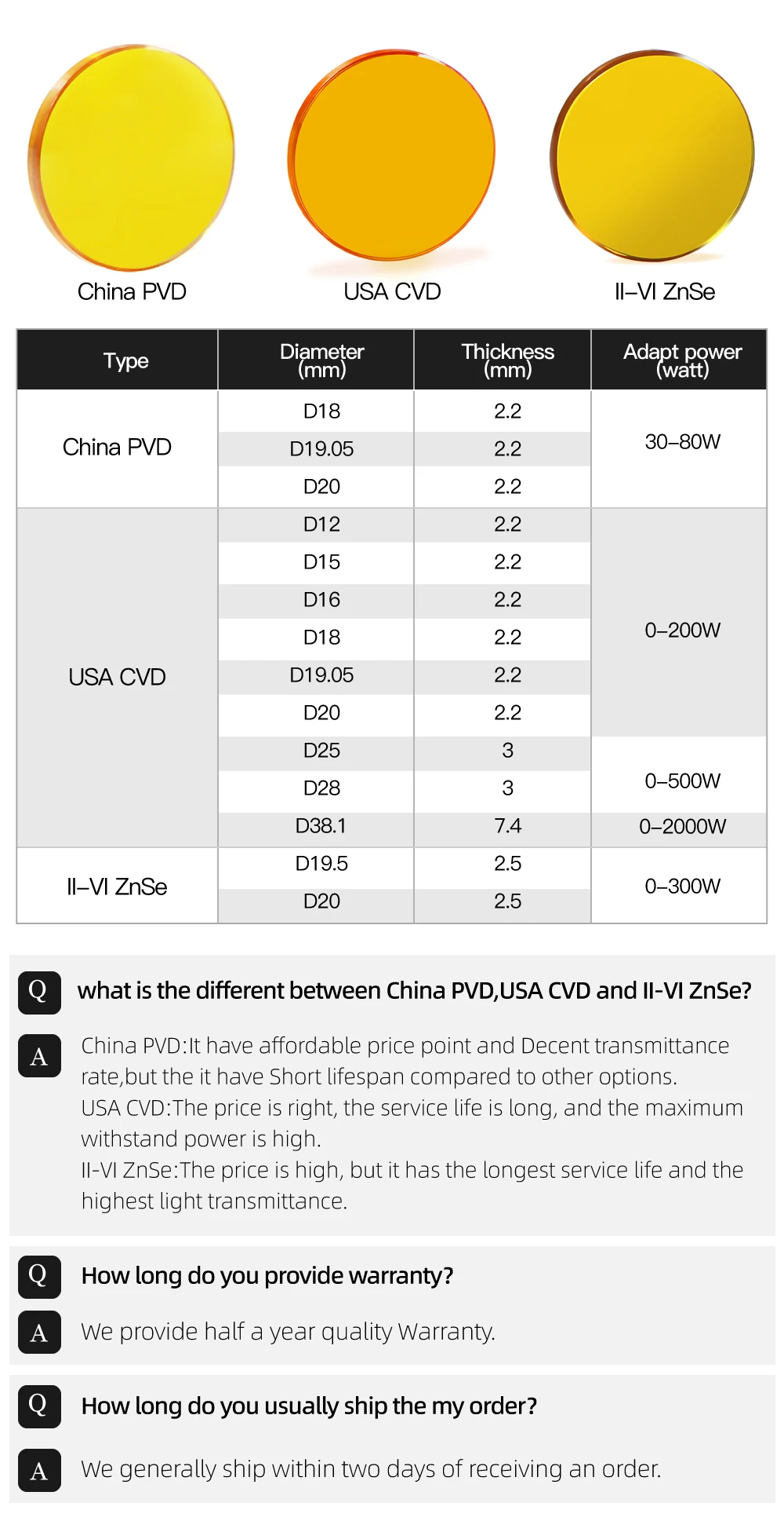 USA-Fokuslinse CVD ZnSe China PVD II-VI INFRAROT Durchmesser 12 15 18 19,05 20 mm FL 50,8 mm für CO2-Lasergravur-Schneidemaschine – Detail 1
