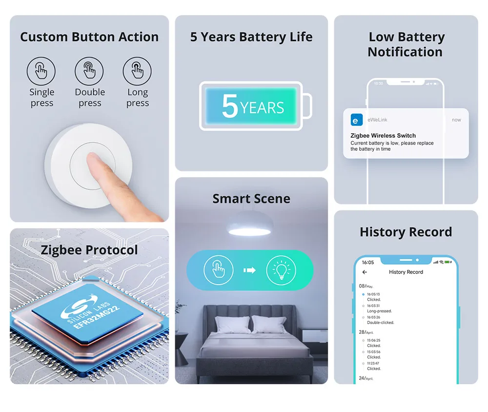 SONOFF SNZB-01P Zigbee Sans Fil Commutateur De Scène Intelligent Commutateur Maison tournesol Contrôle pour eWeLink Andrea Alexa Smartthings