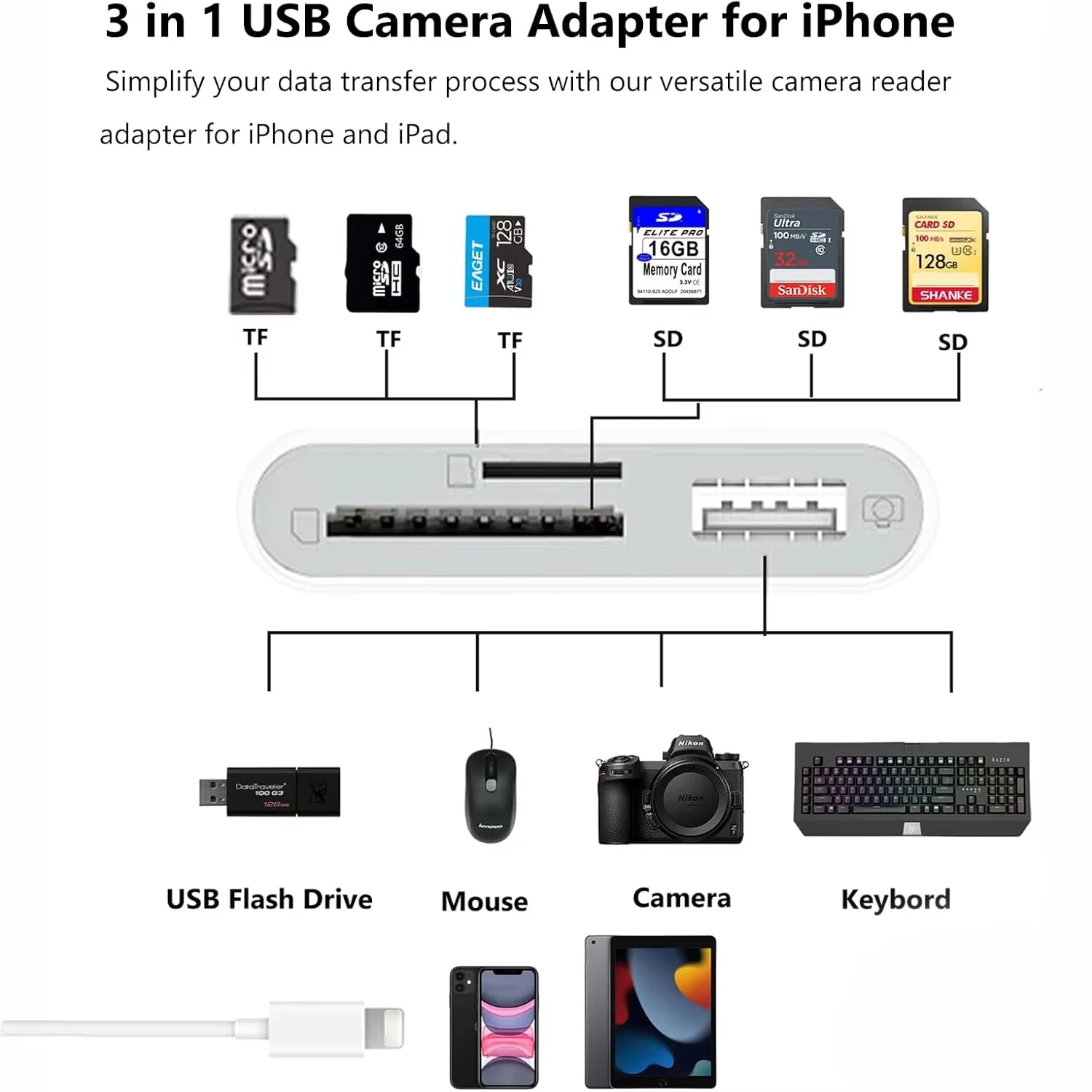 3 in 1 Card Reader Type C to SD & TF Card USB Camera Adapter For PC Laptop iPhone iPad USB Dongle for USB Flash Plug & Play