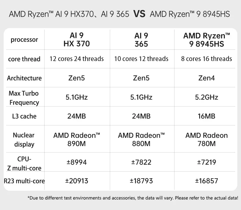 TOPC TR9 Ryzen AI7 Pro Mini Pc Ryzen AI9 HX365 HX370 WiFi6E بلوتوث 5.3 DDR5 5600MHz 2280 NVME SSD Win11