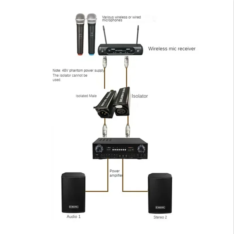 ตัวแยกสายสัญญาณเสียง XLR ขจัดเสียงรบกวน Ground Loop Audio Isolator ช่วยลดเสียงรบกวน