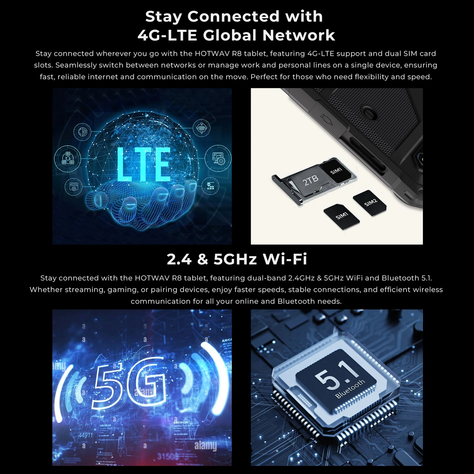 HOTWAV R8 Rugged Tablet PC 10800mAh Battery 10.1'' HD+ Display 4GB 128GB Unisoc T606 Octa Core 13MP Camera 4G Android 14 Pad