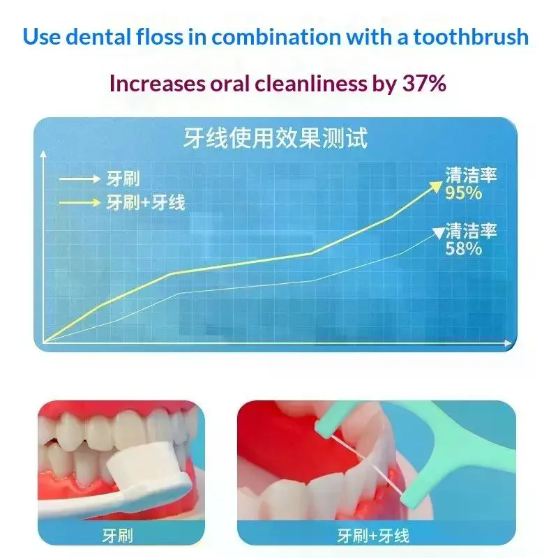 100Pcs Mint Mouthed Dental Floss - Interdental Cleaning Floss-Disposable Care Floss Stick - Suitable For Oral Care Cleaning