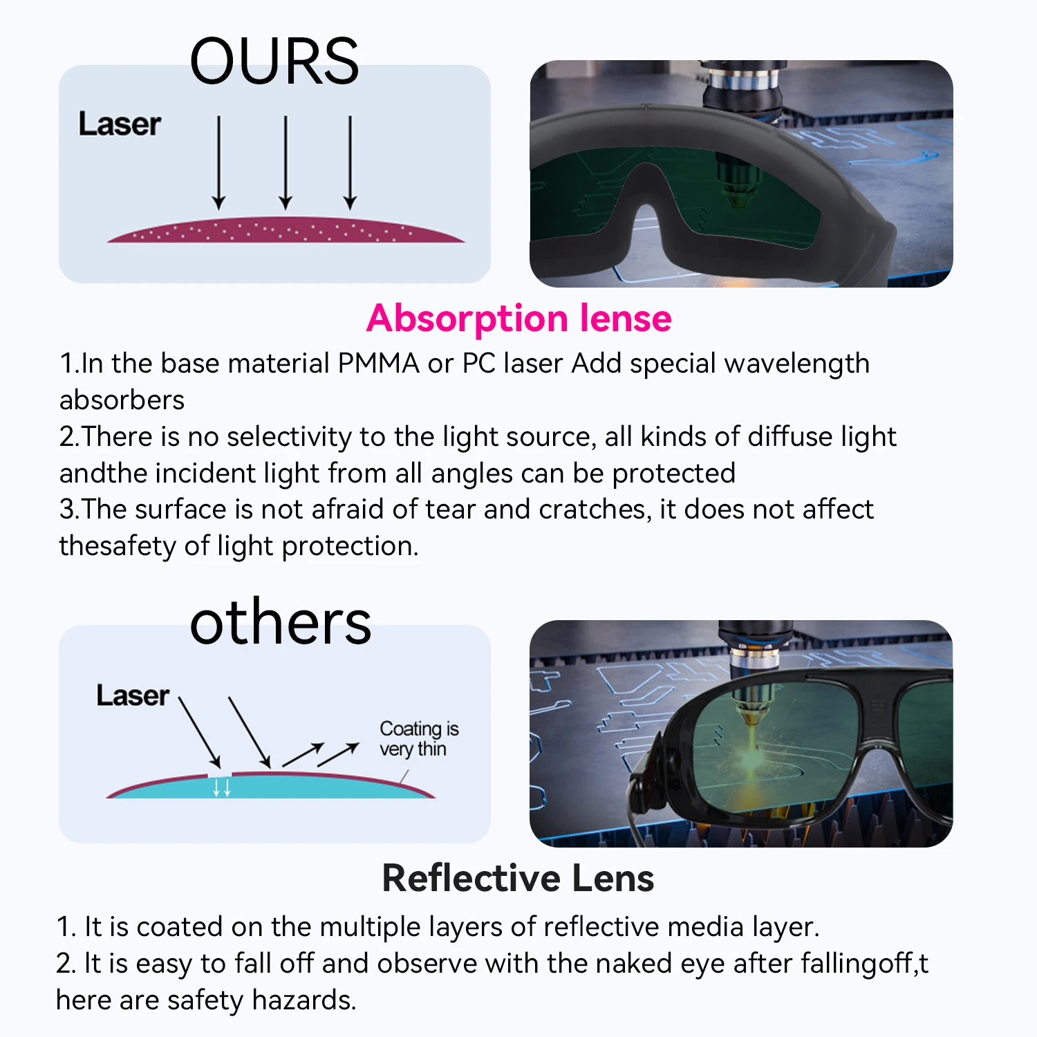 Laserowe okulary ochronne 190-2000nm Certyfikowane okulary laserowe diodowe Detektor Gogle laserowe