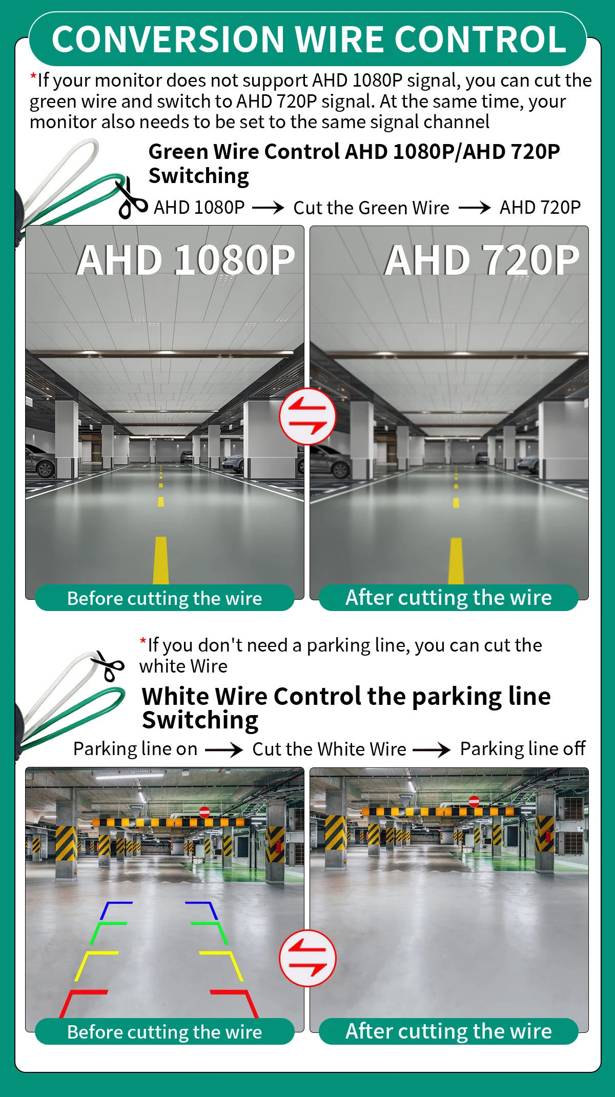 AHD 1080P Rückfahrkamera für BMW F30 F10 X3 F25 F31 F46 X1 F48 F22 3er 5er Serie Auto-Rückfahrkamera – Detail 7
