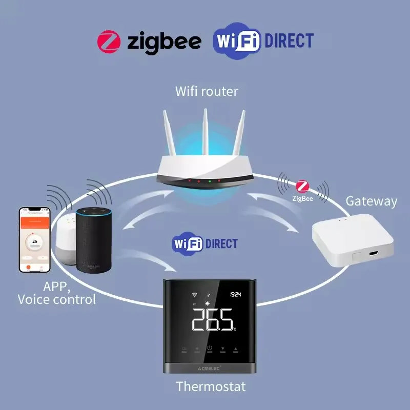 Tuya – Thermostat Wifi intelligent pour chauffage au sol, pour chaudière, télécommande de température ambiante, Google Home