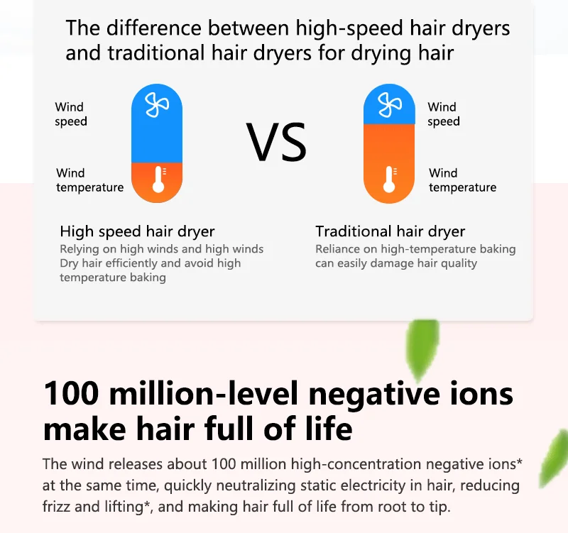 110000 RPM High-Speed Electric Foldable Hair Dryer 1500W Portable Ionic Blow Dryer with Diffuser and Negative Ion for Hotels