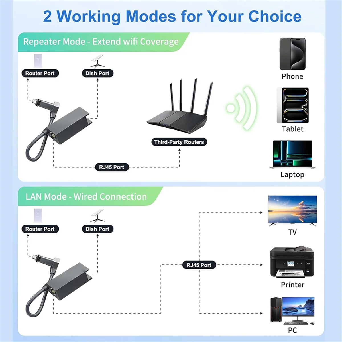 For Starlink V2 Ethernet Adapter Router to RJ45 Female Satellite Internet Converter Box Network Fiber Optic Adapter image 4
