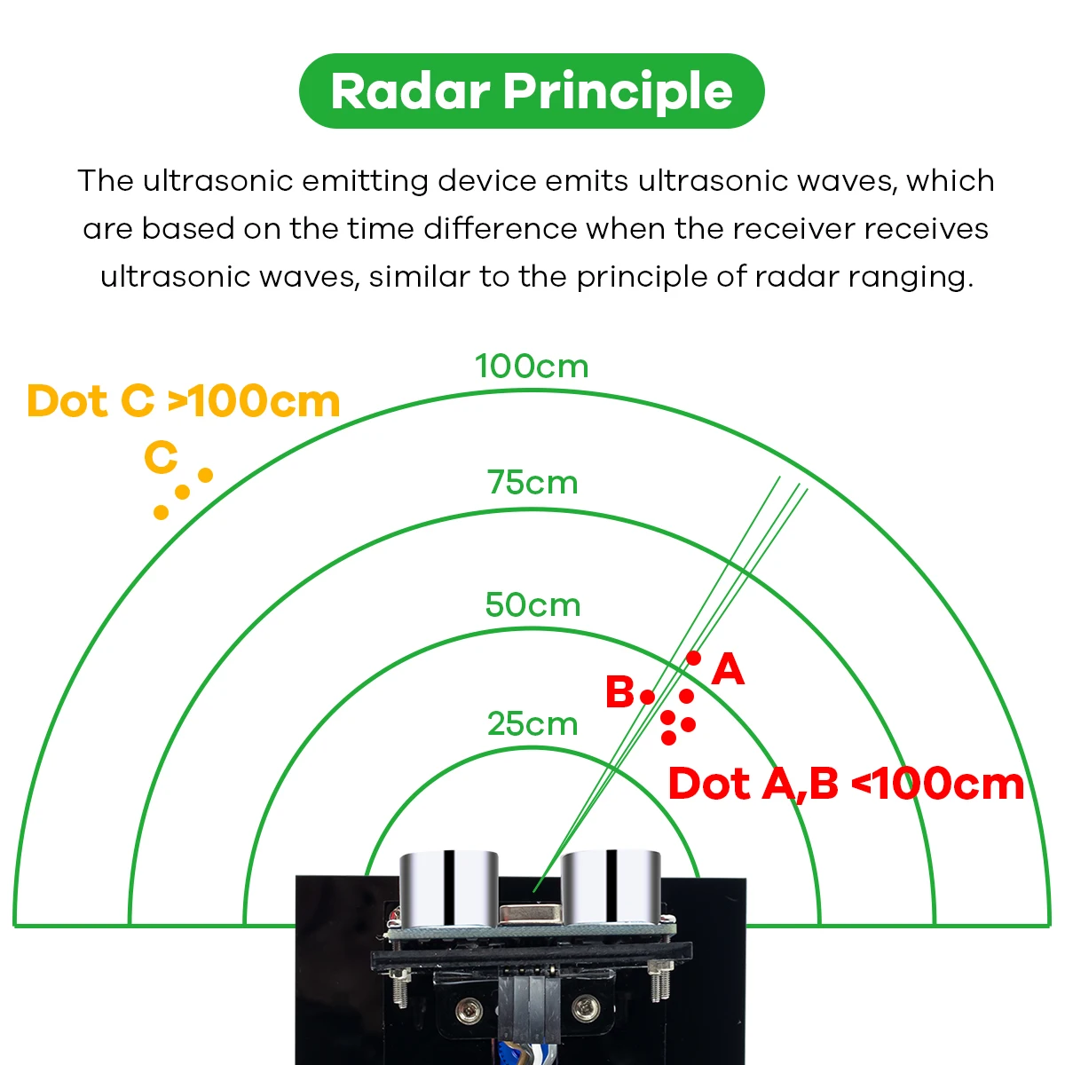 LAFVIN Simulation Ultrasonic Radar Sensor Module for Arduino DIY Kit 180-Degree Scanning Detector With 1.8