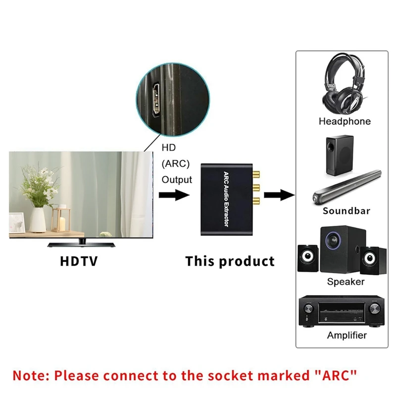 ARC Audio Converter,192KHz/ARC to Optical/Coaxial//3.5mm Jack for TV/Projector/Speaker/Soundbar/Amplifier-ABAM