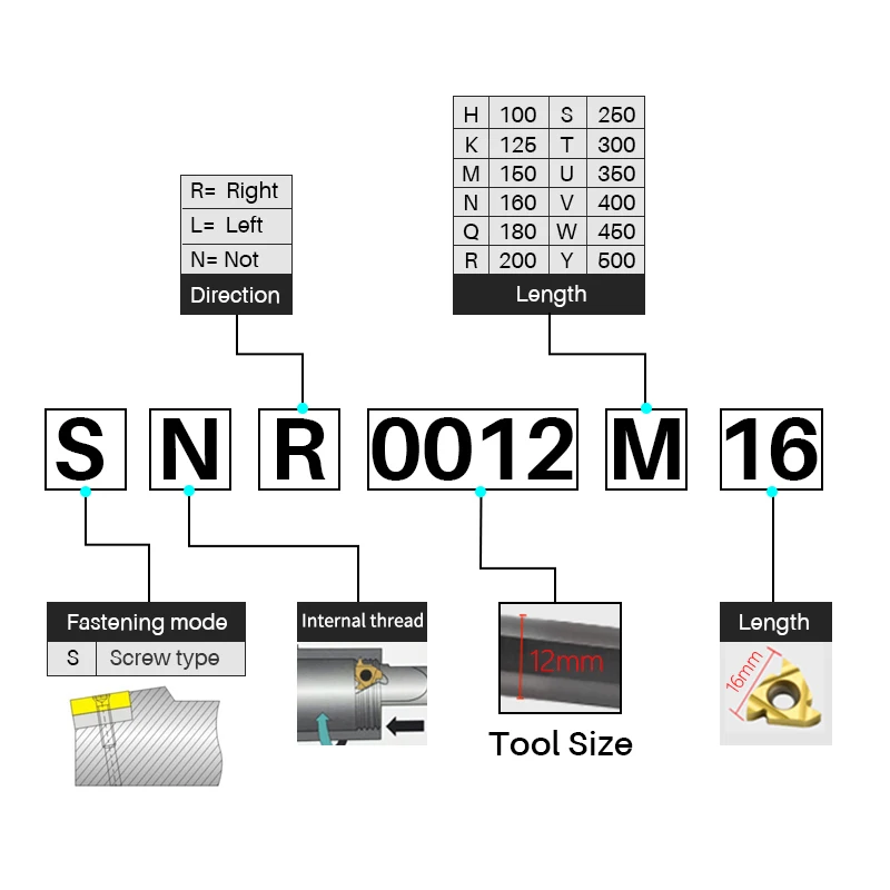 Imagem -04 - Xcan Snr Ferramenta de Torneamento Suporte de Ferramenta de Rosqueamento Interno Barra de Corte de Torno Snr0008k11 Snr0012m11 Snr0016q16 Snr0025s22 Ferramenta de Torno Cnc