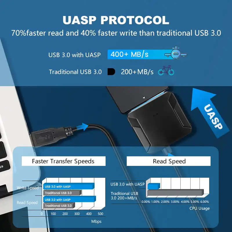 SATA 3 para USB 3.0 cabo adaptador, conversor de disco rígido, 2.5 \