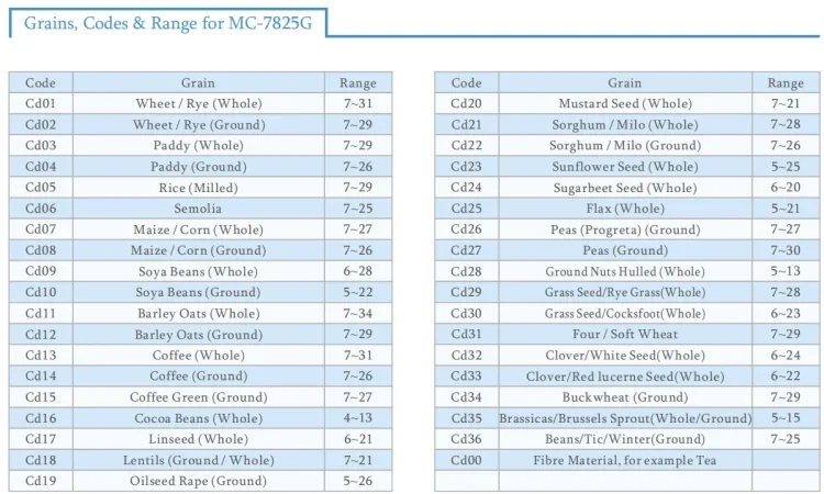 Taijia MC-7825G Grain Moisture Meter