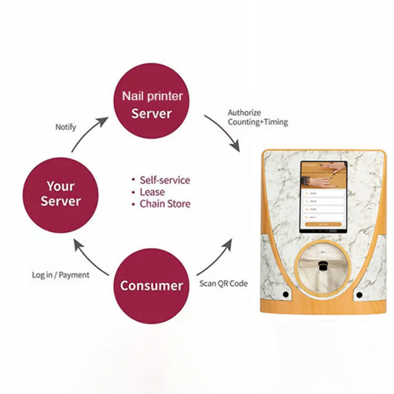 

Оборудование для печати ногтей, 3D выбор с несколькими узорами, хит продаж, умный принтер для ногтей, картридж SM10 содержит