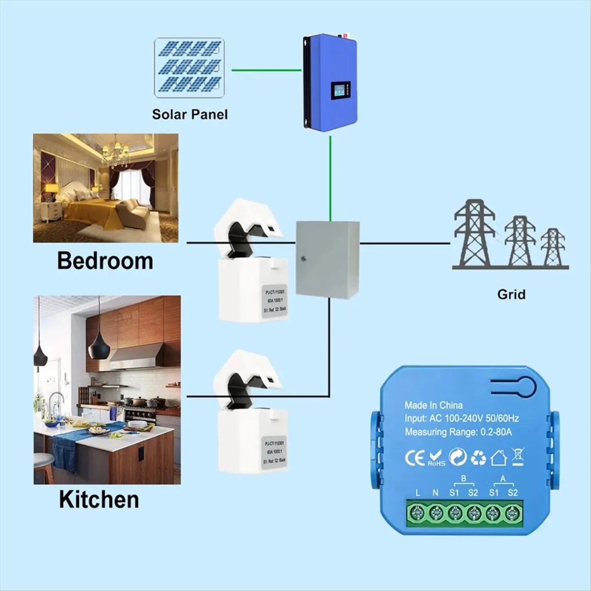A14G Tuya Smart ZigBee Meter Bidirectional with Current Transformer Clamp App Monitor Power 80A(1CT)
