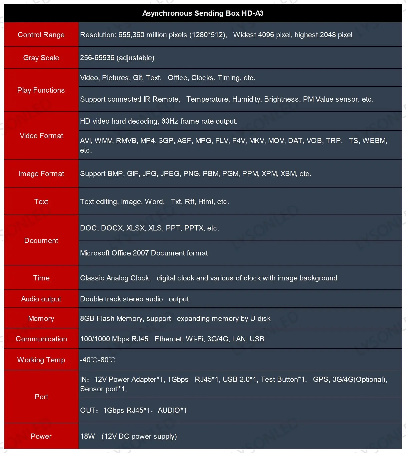 Huidu HD-A3L Asynchronization Full Color LED Video Control Box Wireless RGB Sender Replace HD-A3