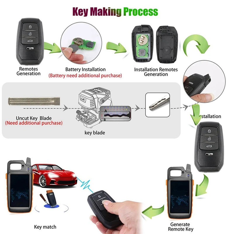 2X XSTO01EN Universal TOY.T Smart Remote Key Sub Machine For Toyota XM38 Support 4D 8A 4A All One VVDI2/VVDI Key Tool