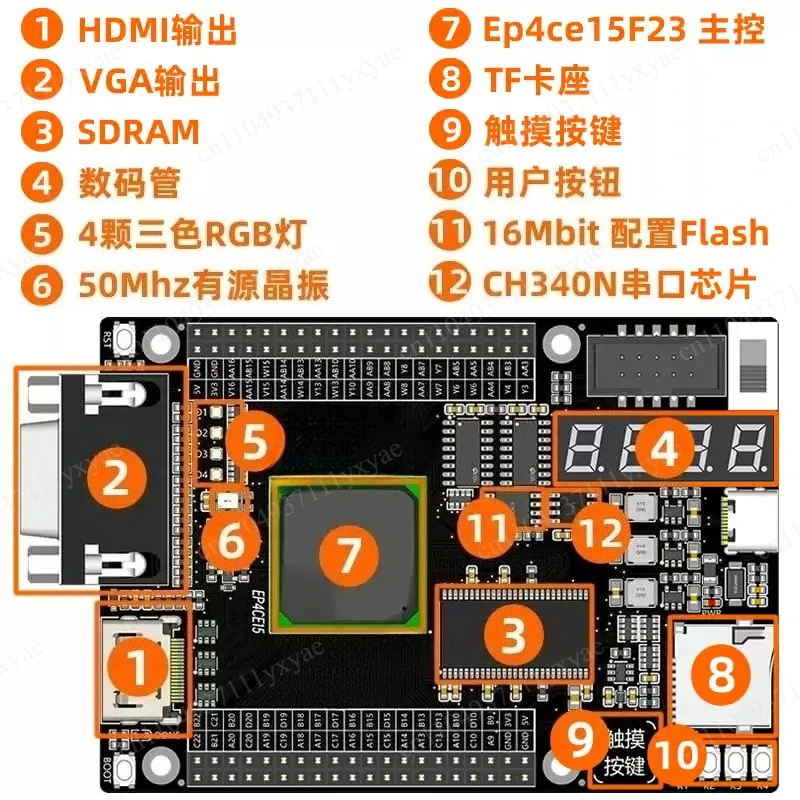 Development Board EP4CE15  AC415