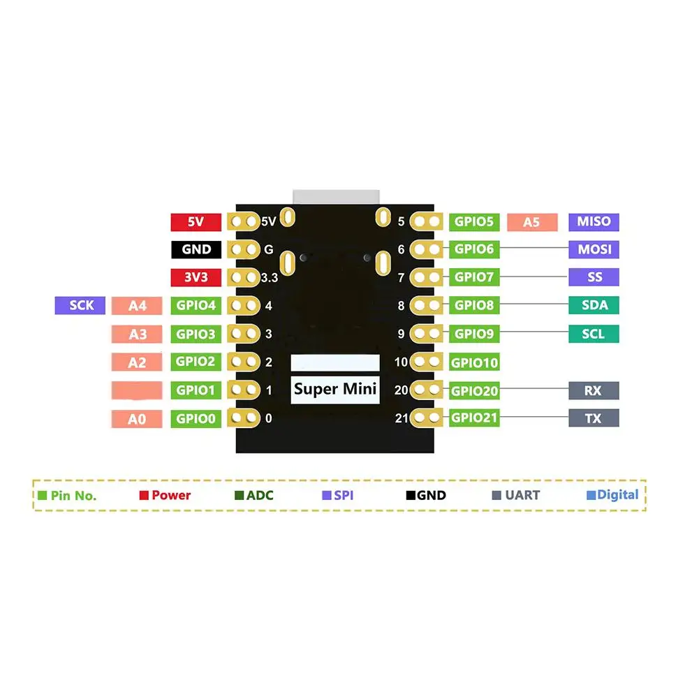 For ESP32-C3 Development Board  32-bit RISC-V CPU Supports IEEE 802.11 B/g/n WiFi And Bluetooth 5 (LE) Protocols UART I2C SPI