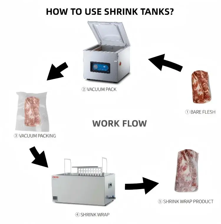 Thicken 304 Stainless Steel Hot Water Dip Tank Shrink Packaging Machine for Shrinking Fresh Meat Cheese Butter Fish Ball Bags