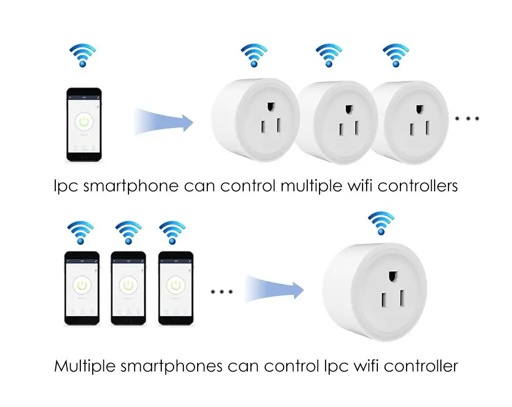 Standard USA 10A/20A WiFi Smart Plug Presa Tuya Elettrodomestici con telecomando Funziona con Alexa Google Home Nessun hub richiesto