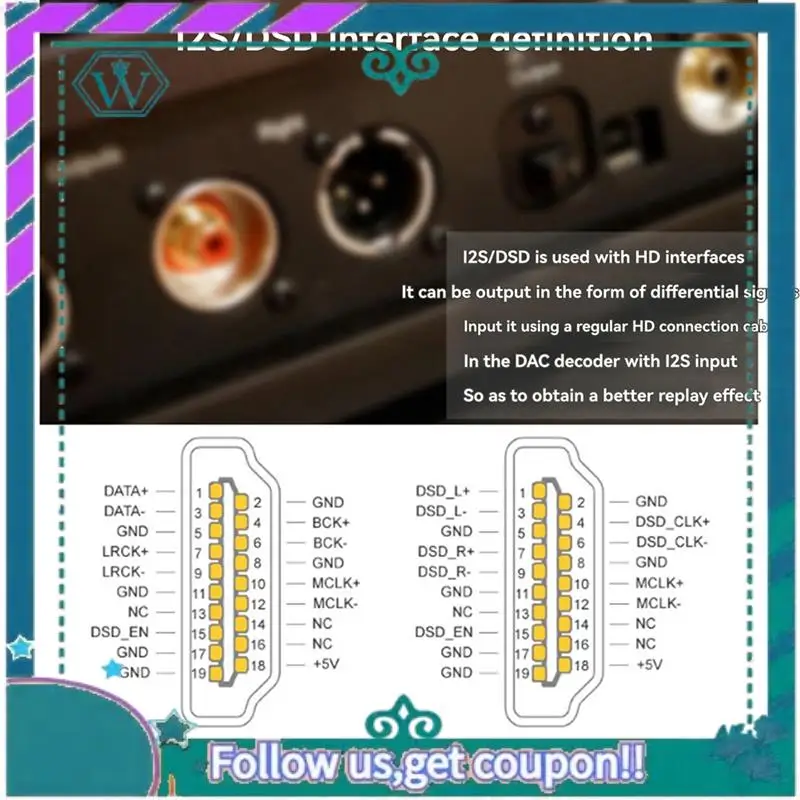 A75Q-For Raspberry Pi Es9038q2m DAC Decoder Board Hifi Audio, Coaxial, Fiber, I2S, Analog Output Supports 768K 32Bit, DSD512