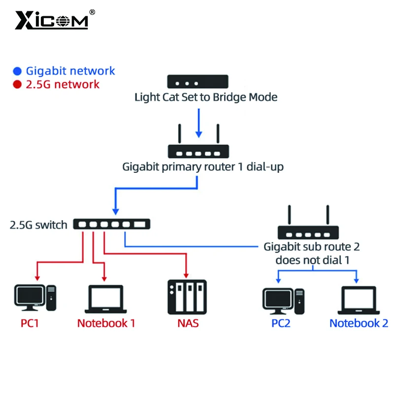 Imagem -04 - Interruptor de Rede Ethernet 2.5g Portas 2500mbps com Slot Sfp x 10g Interruptor Inteligente para Câmera ip