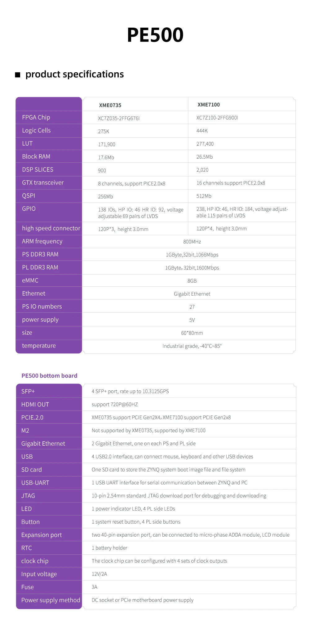 Microfacies PE500 Xilinx FPGA-Entwicklungsboard ZYNQ7100 7035 ARM XC7Z035 XC7Z100 Industriequalität – Detail 1