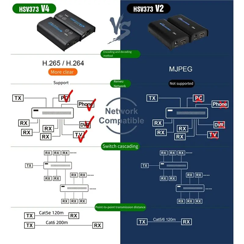 ABFN-LKV373 V4.0 Wireless HDMI-Compatible Transmitter Receiver Extender Extension Over IP 120M Cat5e/6 Rj45 Cable