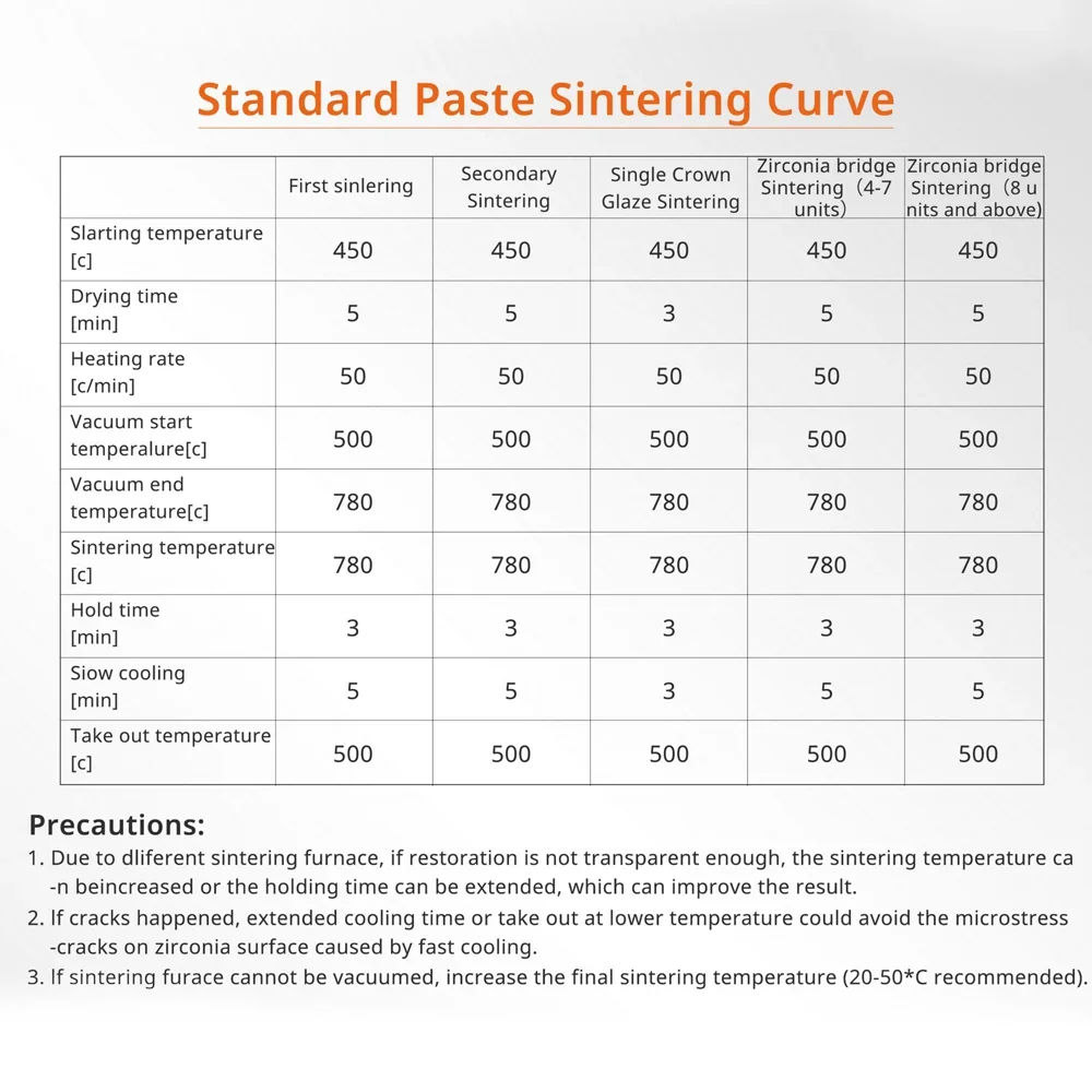 Рисунок 6 - Многоцветная стоматологическая окраска Lodden