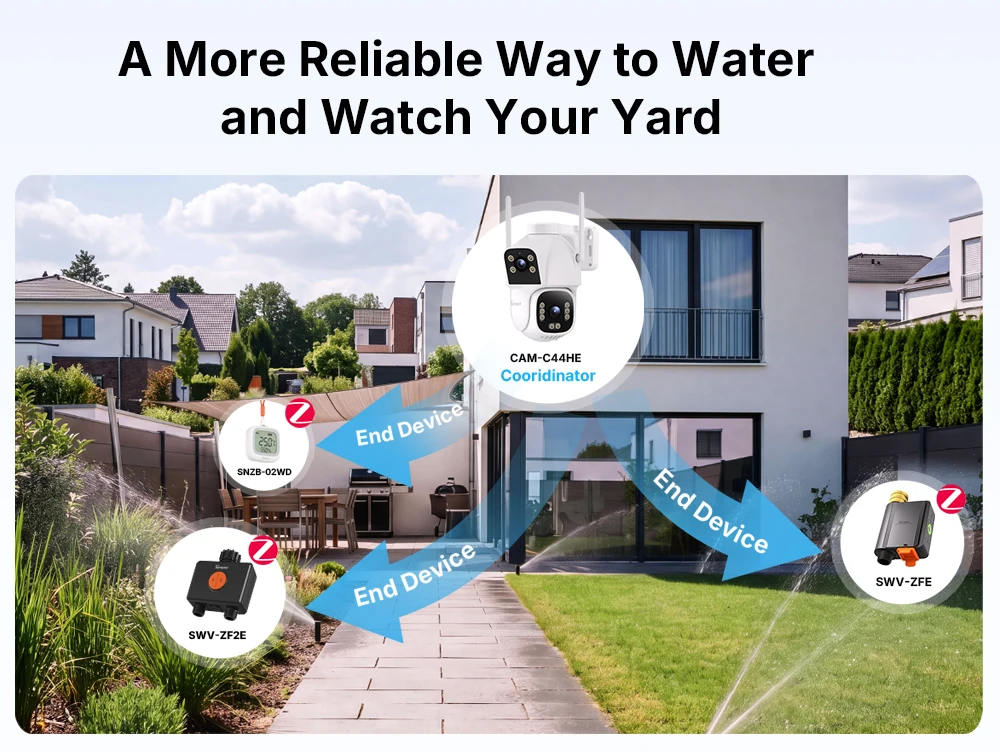 SONOFF CAM Outdoor DUO Dual-Linsen-Smart-Sicherheitskamera für den Außenbereich, Hub CAM-C44HE, Zigbee 3.0 Smart Hub, Zentrale für Bewässerung/Sicherheit – Detail 7