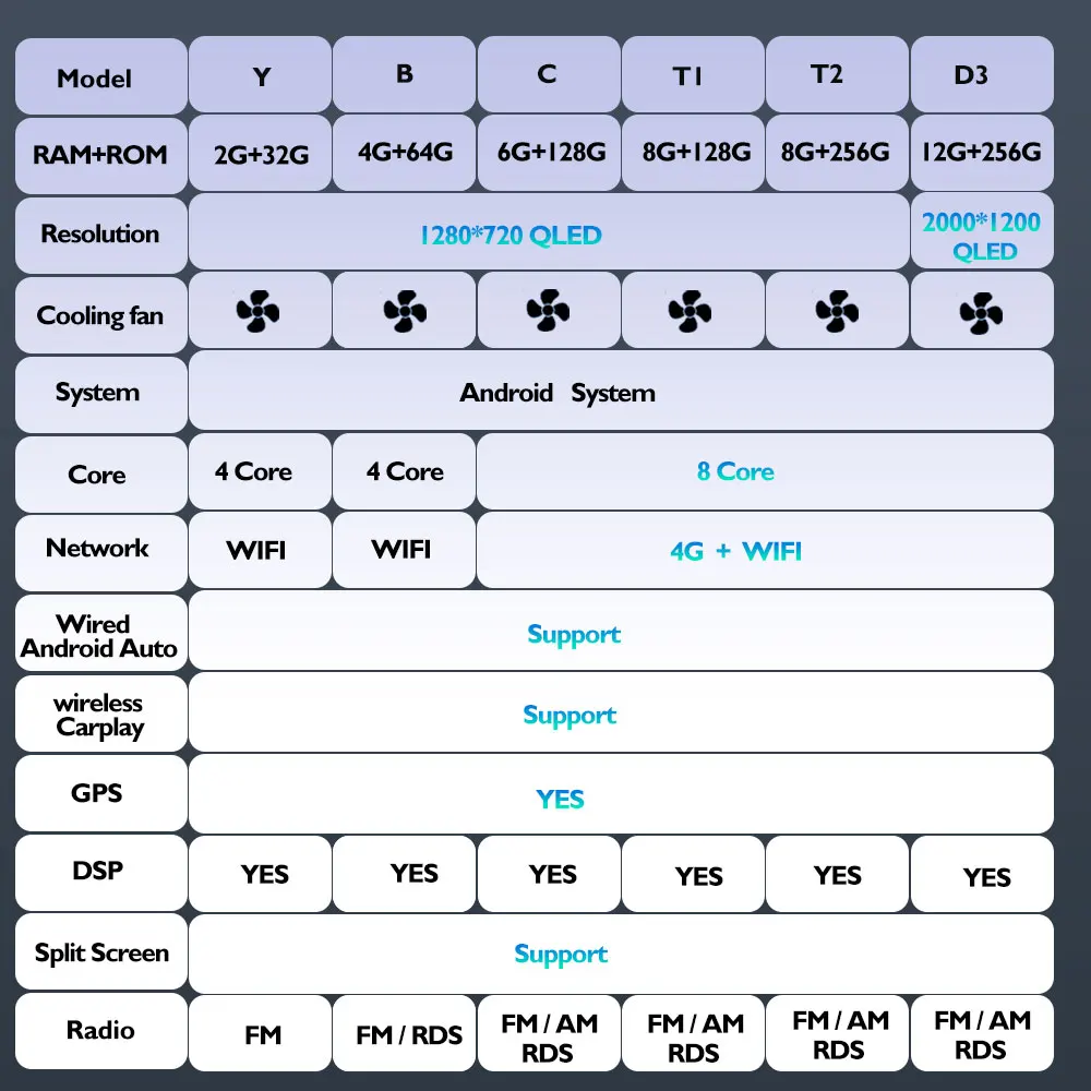 راديو السيارة أندرويد 16 مشغل وسائط متعددة لتويوتا كورولا ماتريكس E140 2003 - 2008 Carplay السيارات نظام تحديد المواقع ستيريو