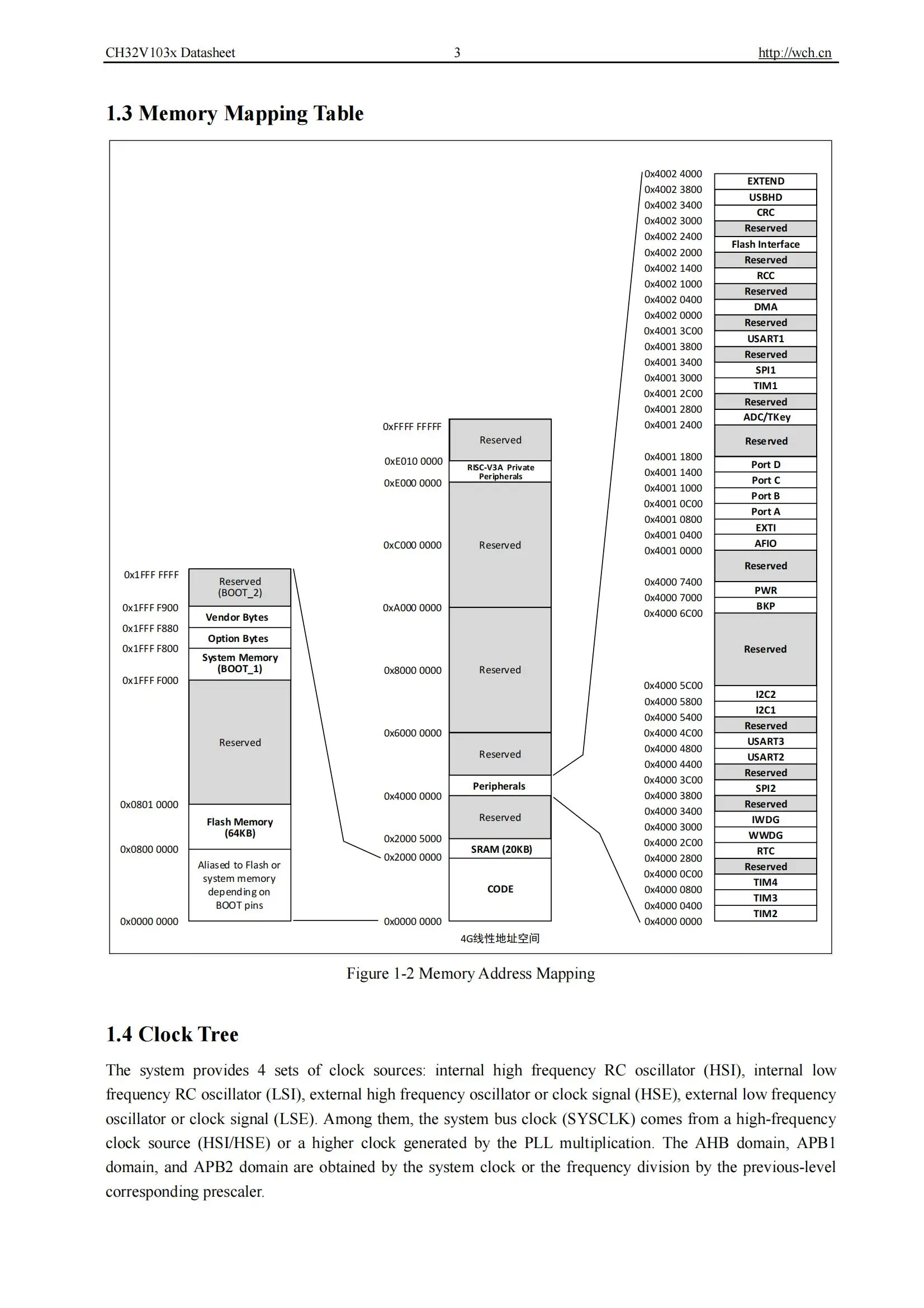 Ch32v103 Industrie qualität 32-bit verbesserte RISC-V mcu 10 teile/los – Detail 5