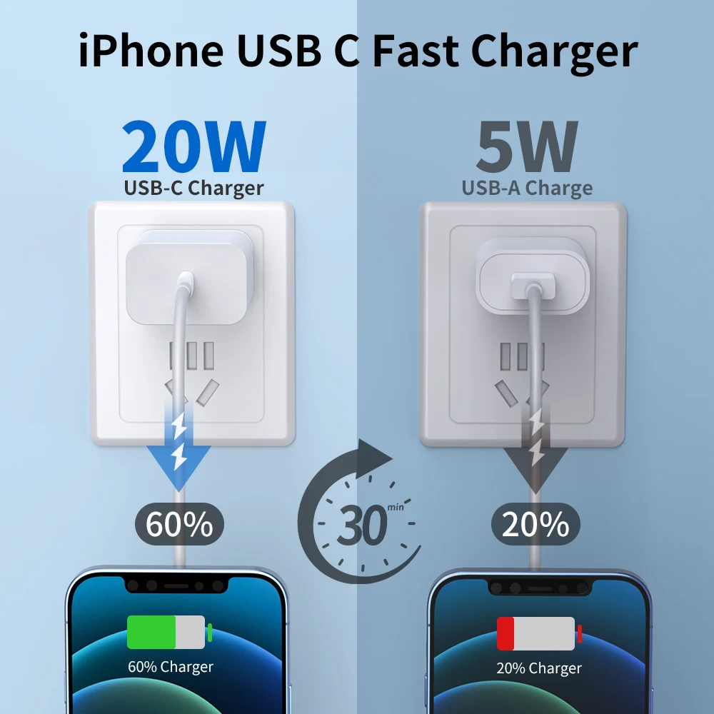 MFI Certified PD20W Fast Charging US Charger with USB Lightning Cable For iPhone 14 13 12 11 X XR XS Pro Max iPad USB C Charger - náhled 4