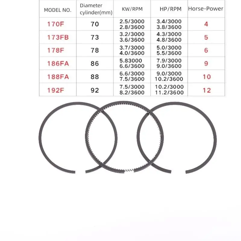 3 unids/set de anillos de pistón aptos para motores diésel de un solo cilindro 168F 170F 173F 178F 186F 188F 192F generadores 2KW 5KW 6KW 7KW 8KW piezas