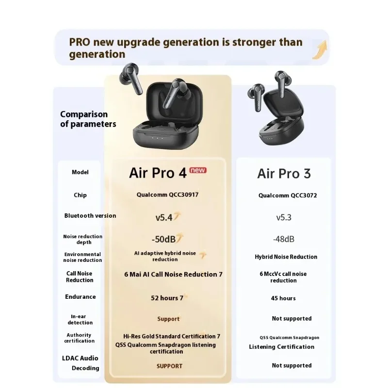 سماعات أذن Air Pro 4 ANC لاسلكية داخل الأذن بلوتوث نشطة للحد من الضوضاء سماعات مخصصة مقاومة للماء سماعات هاي فاي