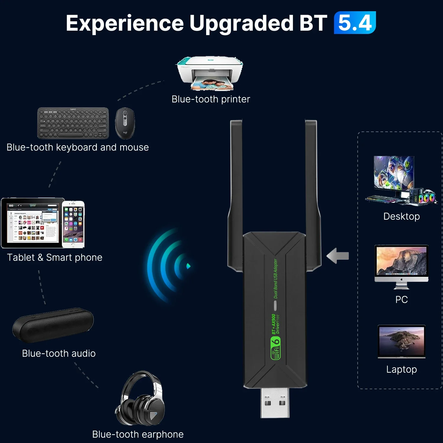 Adattatore USB WiFi AX900 Scheda di rete wireless Bluetooth 5.4 Antenna Wi-Fi 2.4G/5GHz Ricevitore dongle USB per PC/Laptop Driver gratuito