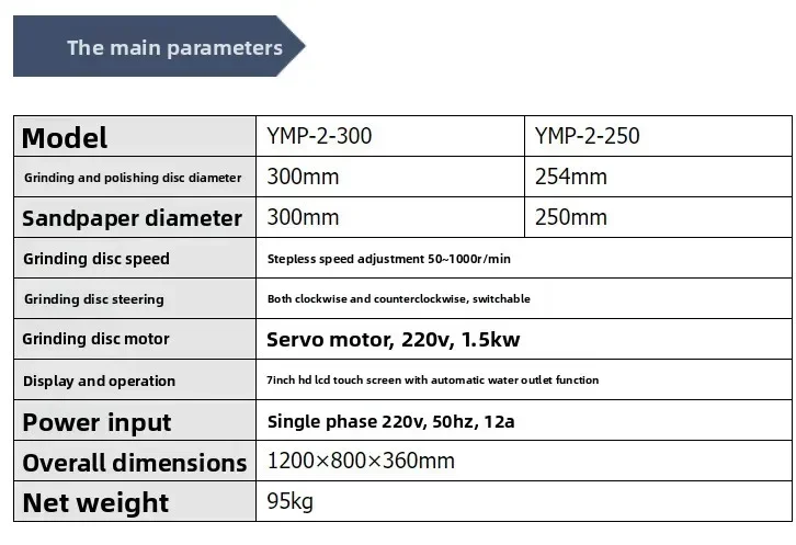 YMP-2-300/250 Metallographic Sample Grinding and Polishing Machine Stepless Speed Regulation Four Gears Speed Regulation Full