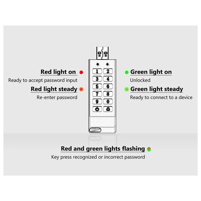 Clé USB cryptografée fiable USB 3.0, matériel sécurisé et crypté, clé USB 32G
