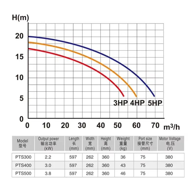 2024 PIKES Pompa Air Bahan Hebat Kolam Renang Seri RTS Filter Pompa Kolam Laju Aliran Tinggi