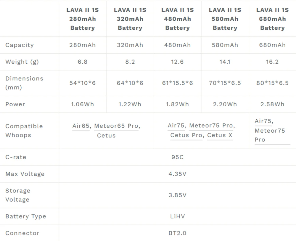 بطارية BETAFPV LAVA II 1S 95C جديدة 280 320 480 580 680 mAh 3.8V LiHV بطارية BT2.0 لـ Air65, Air75, Meteor75 Pro, Cetus Pro X #2