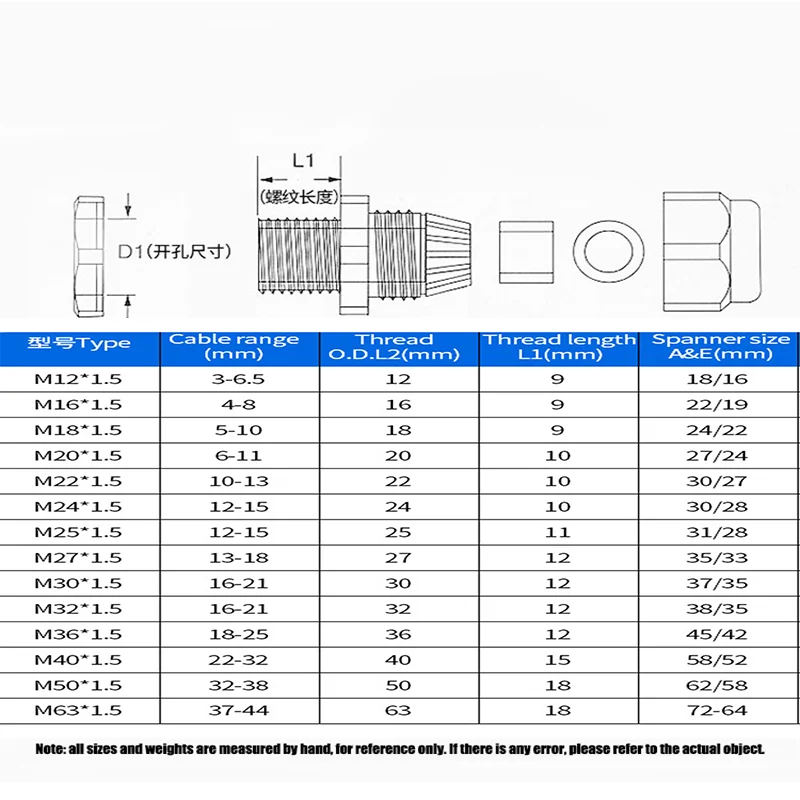 PG21/24/25/29/36/42/48/63 M/PG Series Waterproof Cable Gland Cable entry IP68  White/Black Connector M28/30/32/36/40/50/63