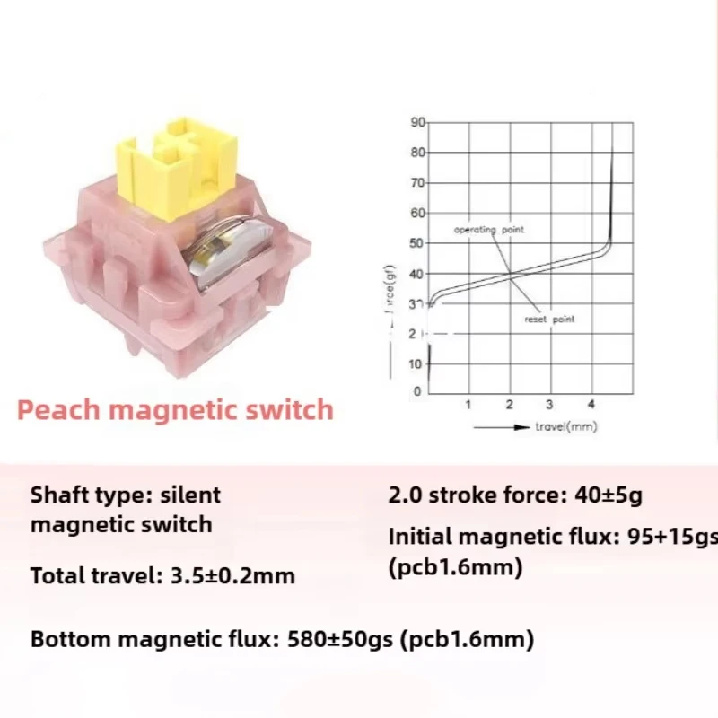 Outemu Peach Silent Magnetic Switch 2pin Prelubed 40g Operating Force Keystroke Adjustable FPS Game Suitable for AULA MCHOSE