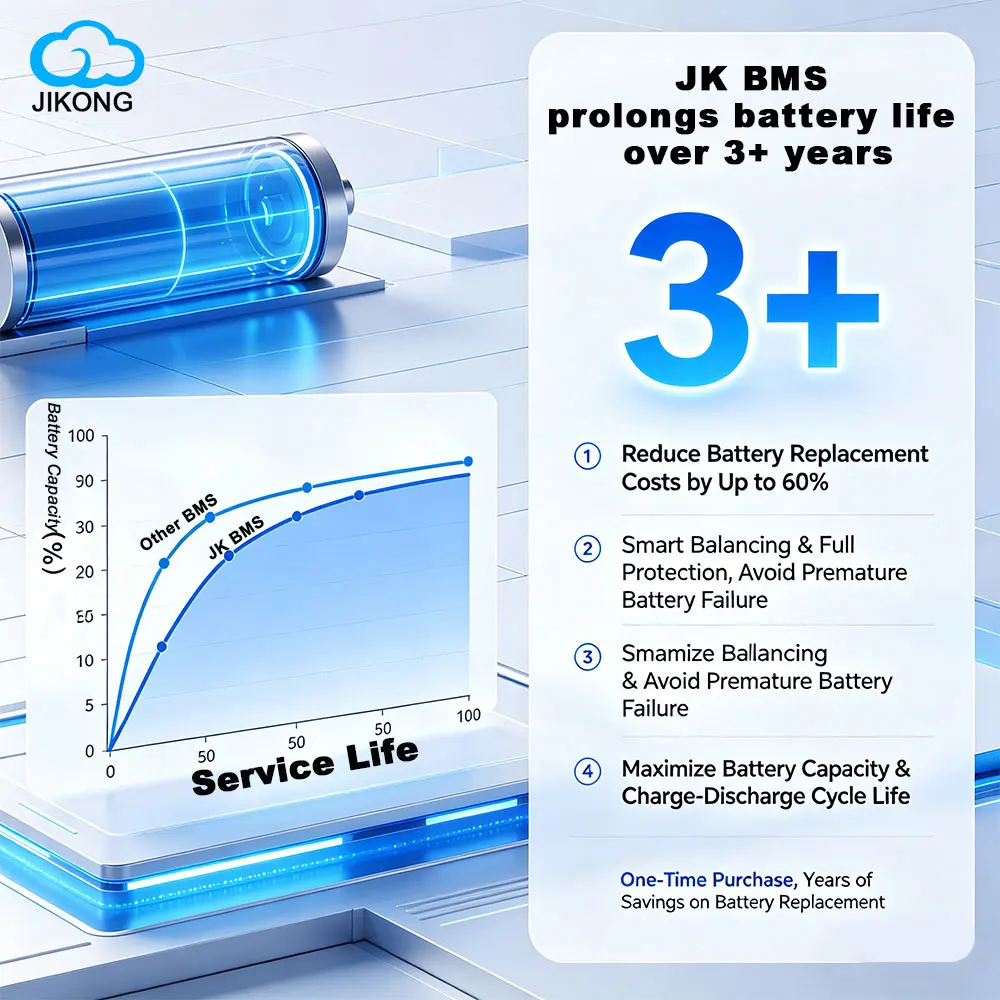 JK Smart BMS V19 8S 24V 300A Active Balancer Bluetooth with Screen Complete BMS Kit for RV Lifepo4 Li-ion LTO Batteries