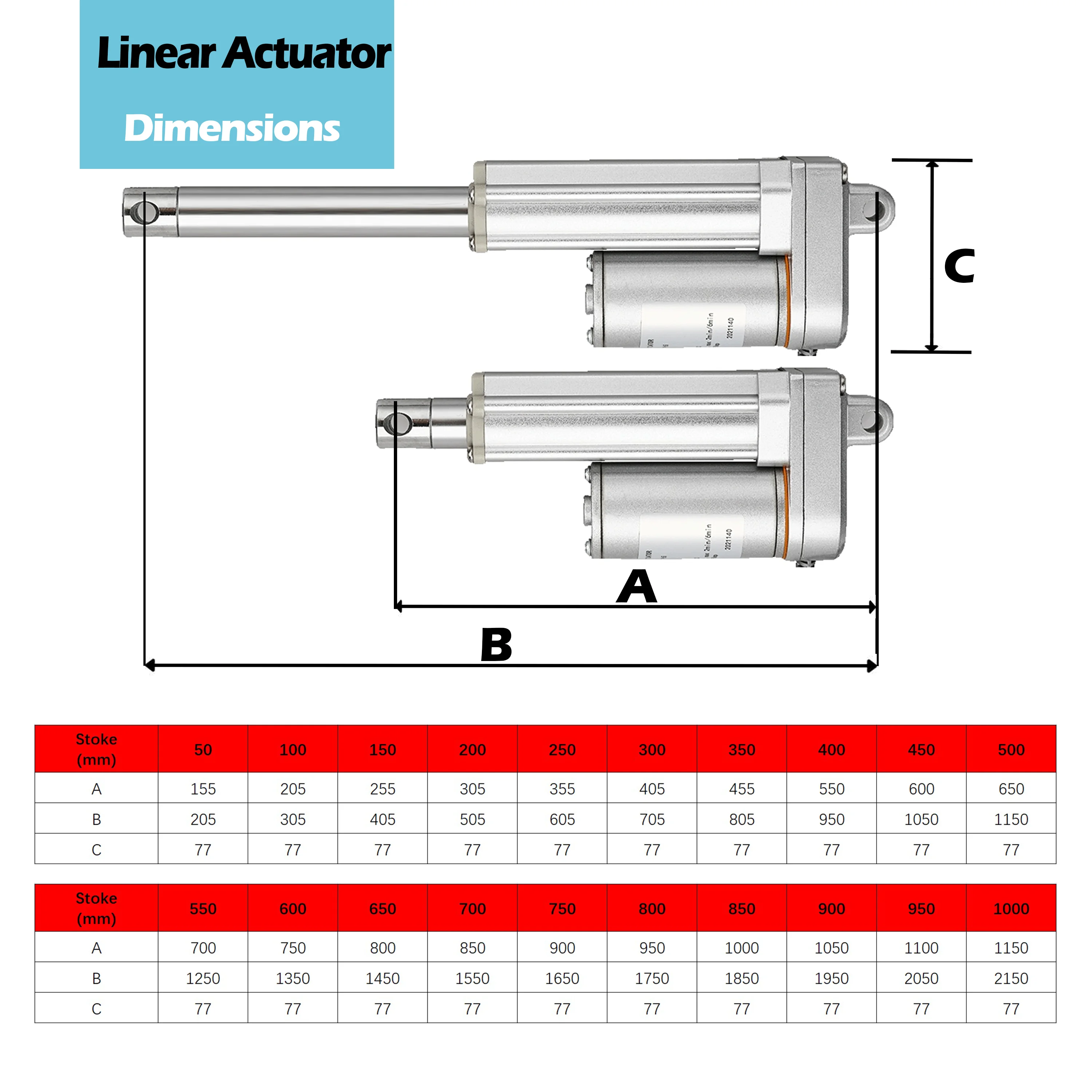 Etosec IP65 Waterproof 24V Linear Actuator 2000N 150mm 450mm 550mm 800mm 950mm 1000mm Solar Tracker Motorisation Motor 160mm/s